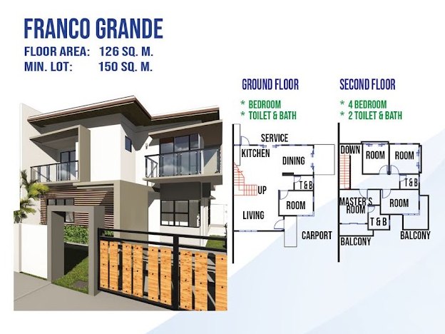 AnCor plan sheet detail for the Franco Grande house model, showing the elevation and floor plans